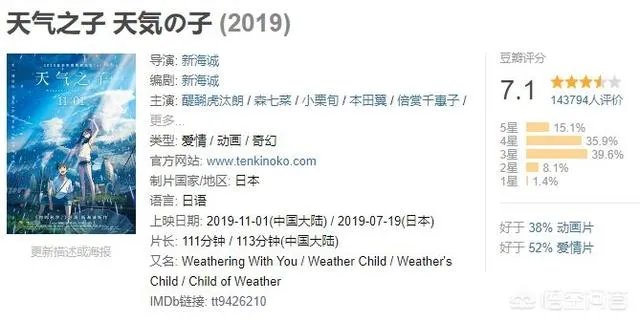 《天气之子》在国外的评价如何？