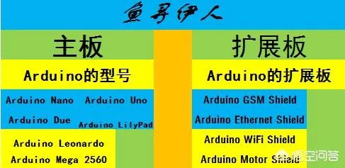 电子爱好者如何选择适合自己的ARDUINO套件？
