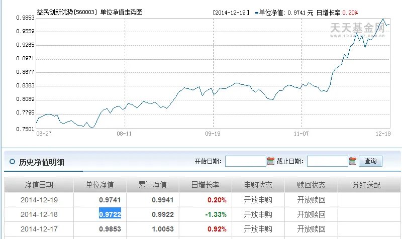 益民创优基金经理张涛