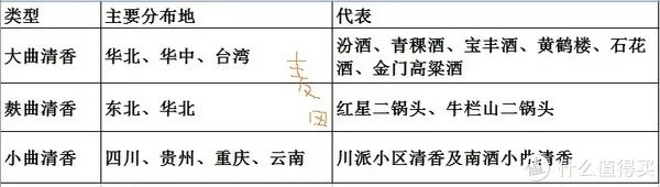 清香型白酒有哪些