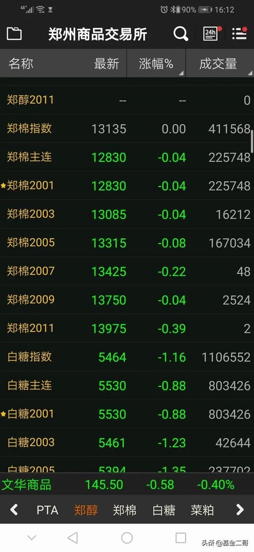 中国棉花价格指数在哪看比较好？