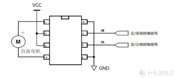 大泡泡的DIY 篇十九：低成本 DIY 电动遥控窗帘