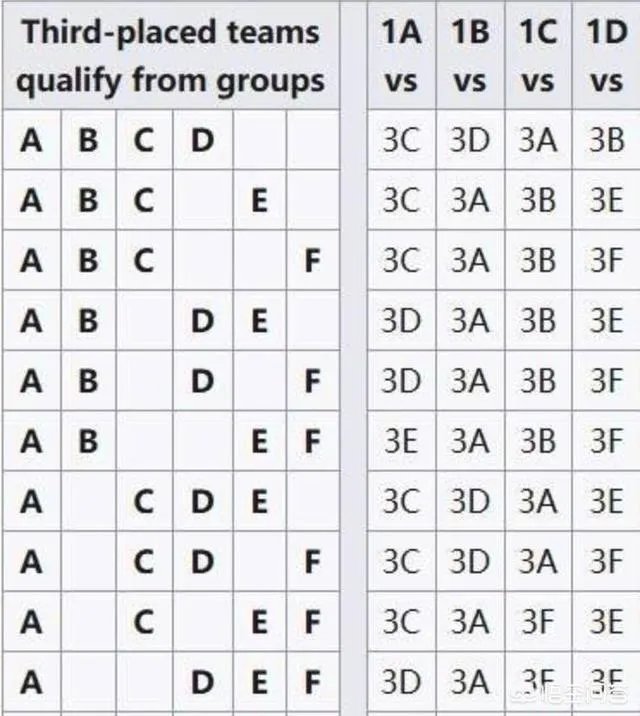 澳大利亚3-2绝杀叙利亚,叙利亚出局,三战0进球积2分的巴勒斯坦却很可能出线,你怎么看?