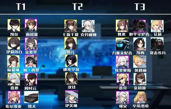 异界事务所最强角色排行榜分享