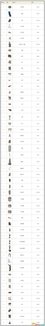 流放之路大师有什么用 流放之路制图大师札娜介绍