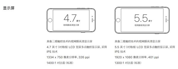 全新的iphone6s现在还有的卖吗,多少钱?