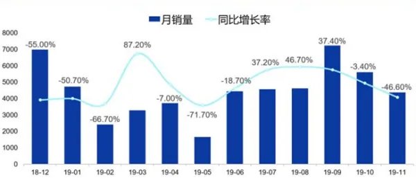 成也福克斯,败也福克斯