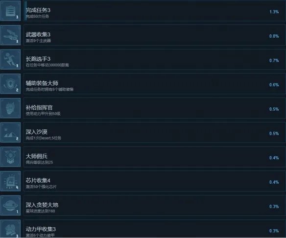 《贪婪大地》成就怎么做?全成就列表一览