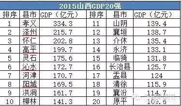 山西的长治、晋城在全国属于一个什么样的生活水平？