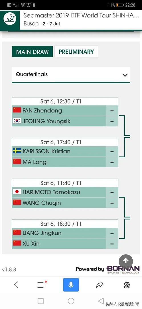 韩国公开赛男单8强产生，哪些选手晋级了8强？1/4决赛对阵情况怎样？如何预测四强归属？