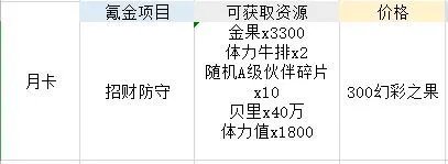 航海王热血航线氪金攻略 最佳氪金指南
