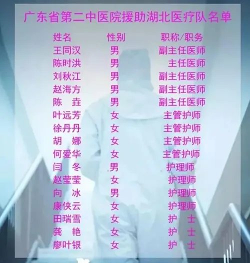 广东省第二中医院驰援日志：来时已做好思想准备，这不是一场“速决战”！
