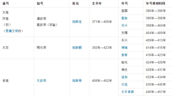 北魏历代皇帝列表