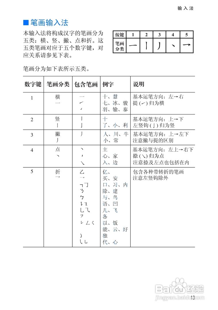 诺基亚3510手机使用说明书: