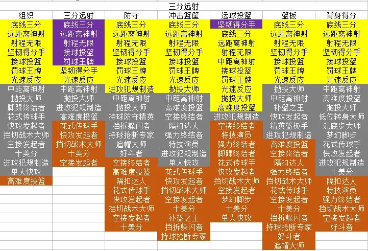 《NBA 2K19》全位置徽章一览