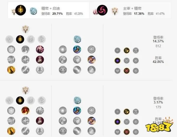 英雄联盟S11老鼠符文怎么加点 S11老鼠符文加点攻略