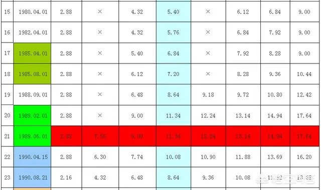 如何看待老人64年前银行存了5万,如今变成20多元,老人怒砸银行柜台?