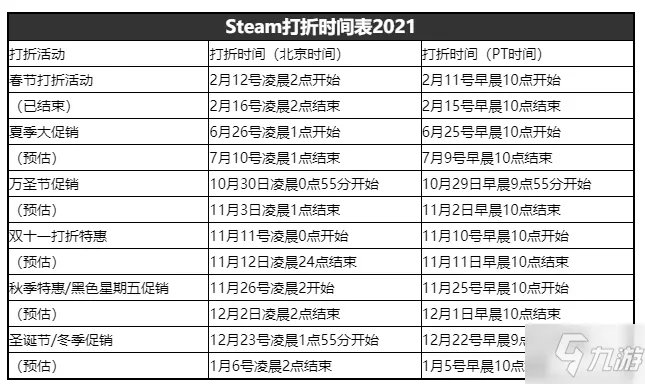 《steam》秋季特惠到几时结束 秋季特惠时间2021