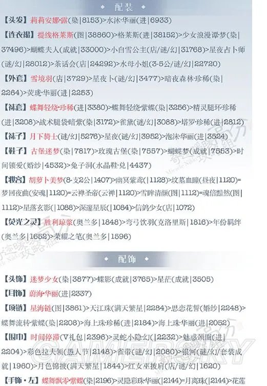 奇迹暖暖甜美情人夜攻略 甜美情人夜S搭配表