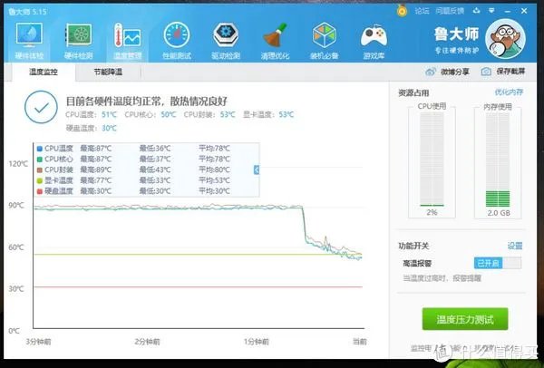PC折腾之路 篇二:Thinkpad T530升级i7-3840QM处理器撑得住么?
