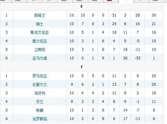 求2016年欧洲杯预选赛赛程和积分榜