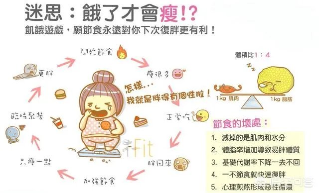 年纪轻轻中度脂肪肝，医生让减肥，你们一个月减了多少？