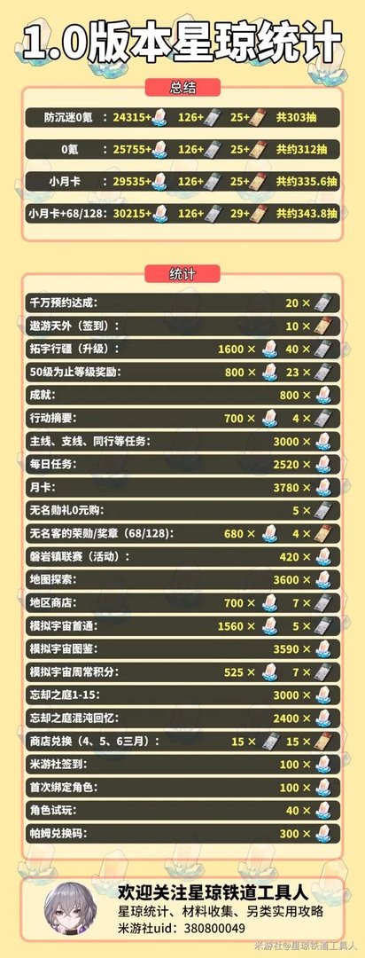 《崩坏星穹铁道》1.0版本可获取星琼整理 帕姆星琼兑换码分享