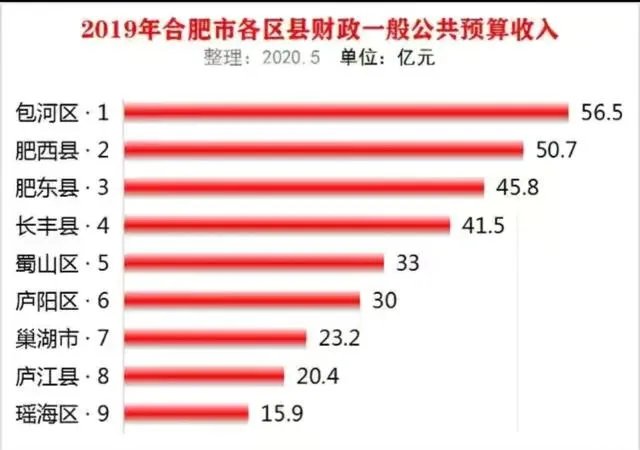 合肥公务员的，真实待遇怎么样，值不值得考？