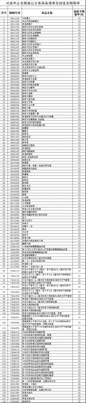 中国对美多少项进口商品加征关税？