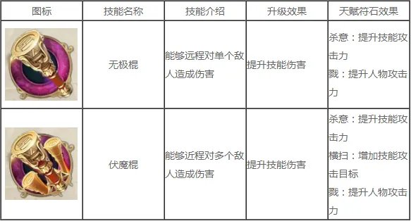 征途2召唤技能怎么加点最强 属性技能加点推荐