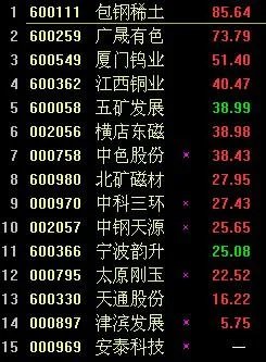 稀土类有哪些股票