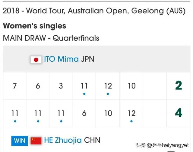 何卓佳对伊藤5战全胜，为何比其他国乒主力胜率更高？