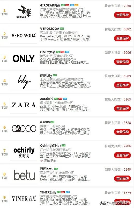 大家能否推荐下适合职场女性的服装品牌？穿上走路带风那种？