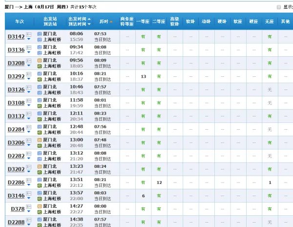 厦门到上海的动车时刻表