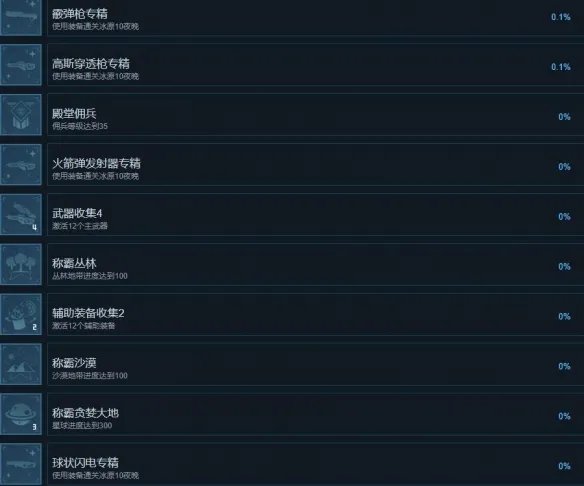 《贪婪大地》成就怎么做?全成就列表一览