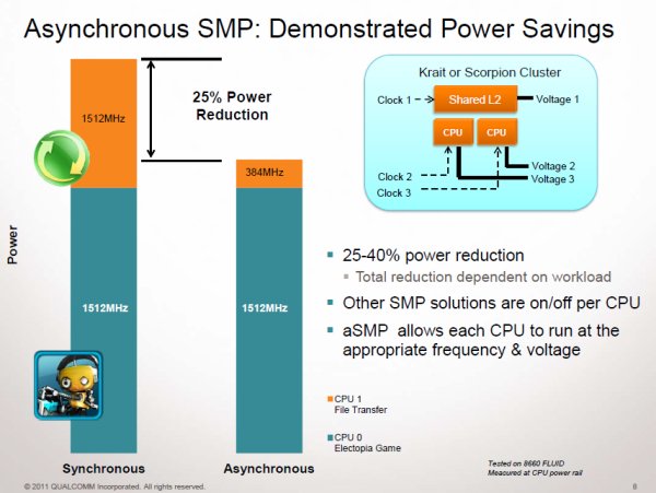 猎户座4412和高通8064的差距在哪