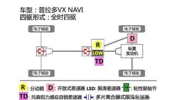 城市越野车与野外越野车区别大吗?为什么?