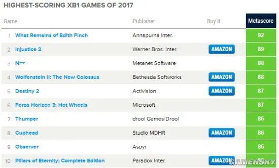 2017年Metacritic游戏总结 Switch平台神作最多