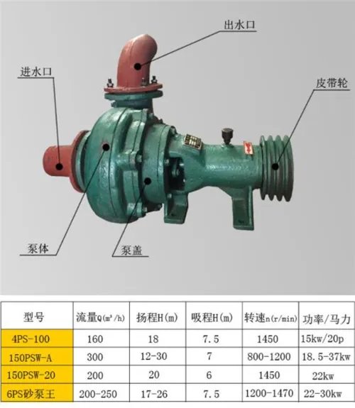 水泵扬程计算公式是什么