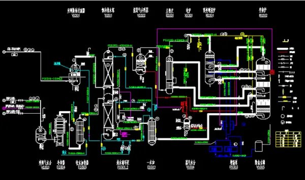 合成氨变换工段带控制点工艺流程图