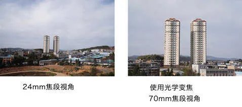 sony lens g 18x摄像机的操作方法(这样操作照相效果更佳)