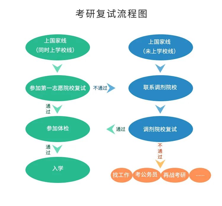 2021研招网成绩查询系统入口几点开通？