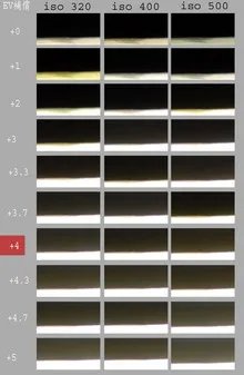 看看你的D200有没有条纹