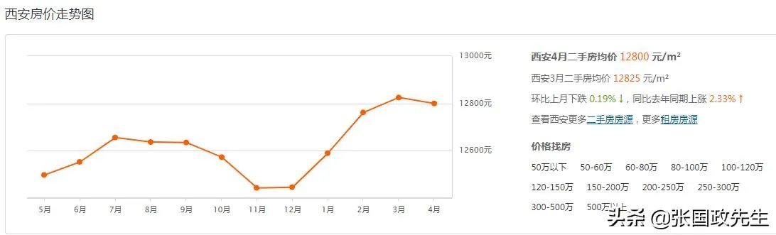 西安的二手房，现在这个疫情期间能买吗？