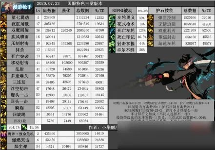 《DNF》漫游怎么加点 漫游加点推荐