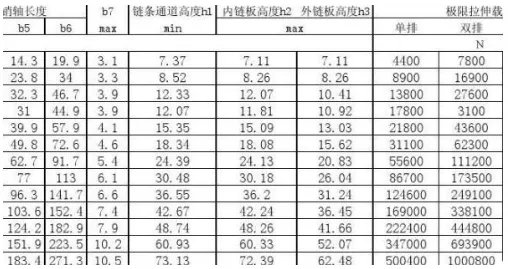 链轮标准尺寸参数