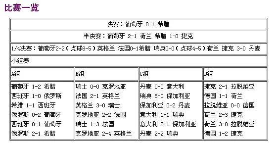 问一下丹麦童话和希腊神话分别是哪届欧洲杯