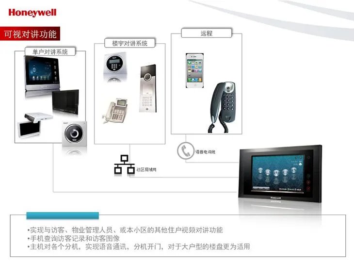 智能家居十大品牌 2018智能家居首选品牌推荐