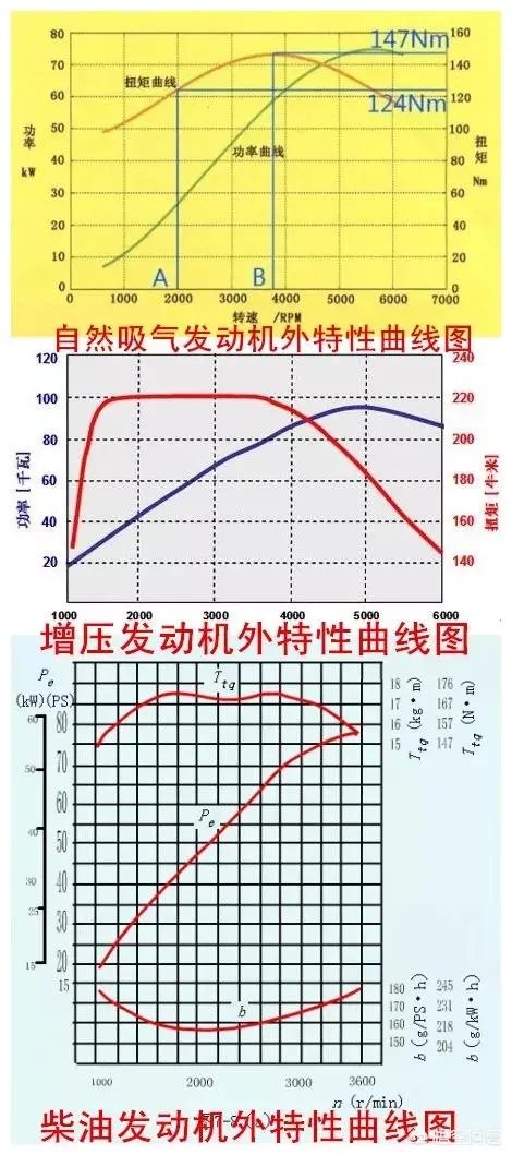 一般多少转速换挡?