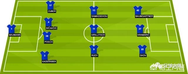 德国甲级：霍芬海姆VS RB莱比锡，大家怎么看？